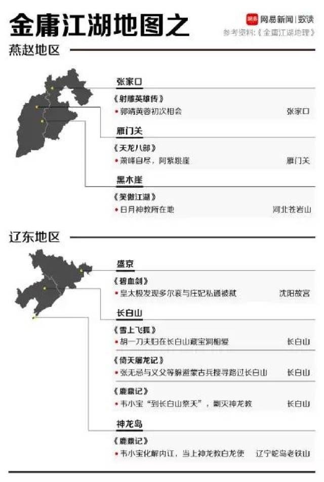 金庸武侠大地图:你是什么门派的人?光明顶旁边是巴基斯坦