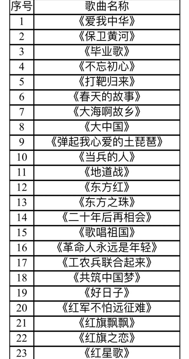 歌咏比赛评分表