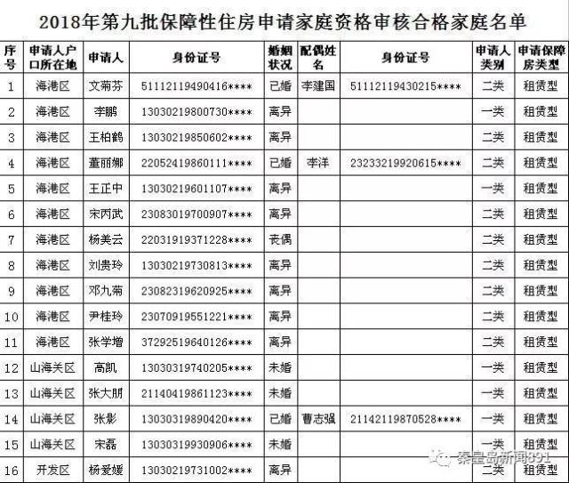 秦皇岛卢龙县新增4处违法停车抓拍设备