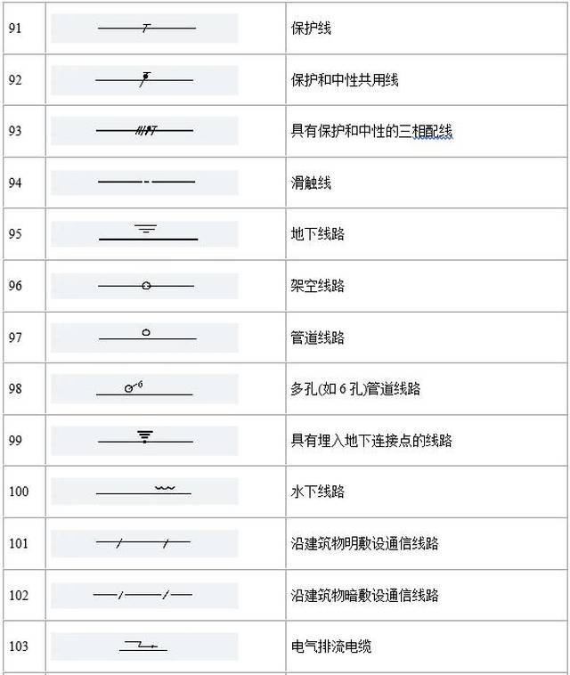 建筑工程符号大全,电气,管道 cad特殊符号输入,附安装