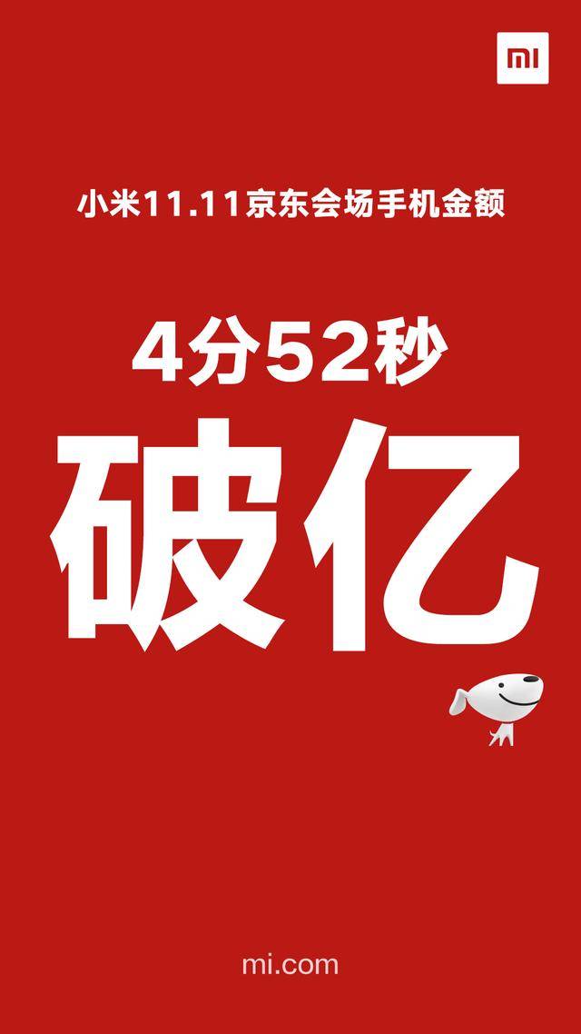 小米旗开得胜,4分52秒京东凭条手机销售额过亿!