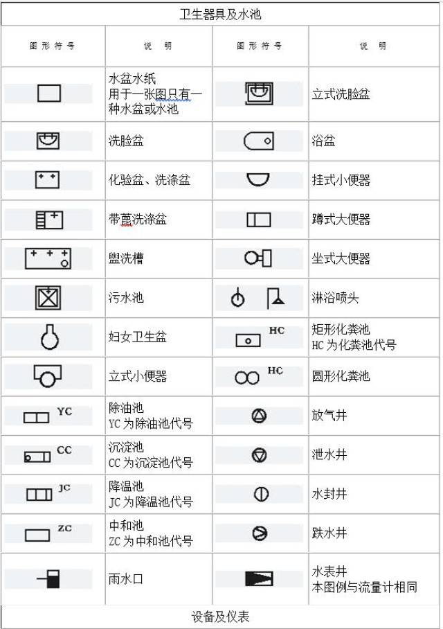 建筑工程符号大全,电气,管道 cad特殊符号输入,附安装