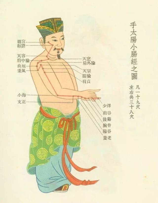 上一节的经络版块,给大家介绍了手少阴心经,不知道大家还记得多少,不