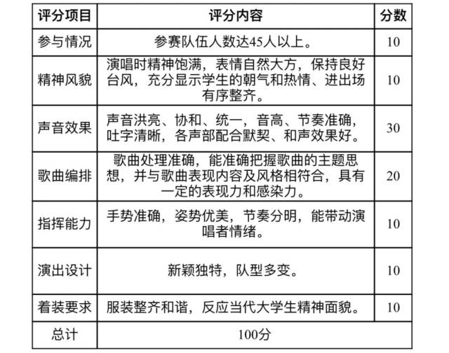 歌咏比赛评分表