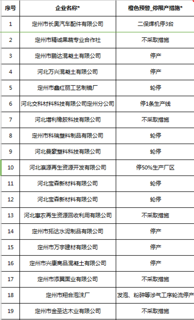 1至8月河北工业公司亮点频频