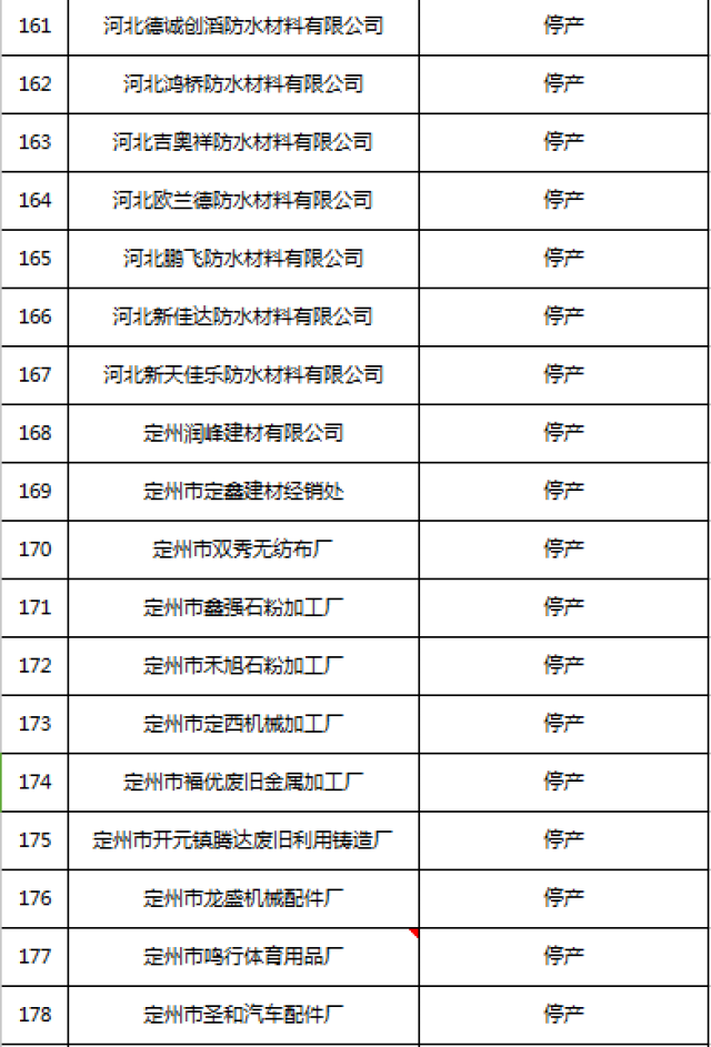 河北公示6家危化企业经过安全出产二级标准化评定