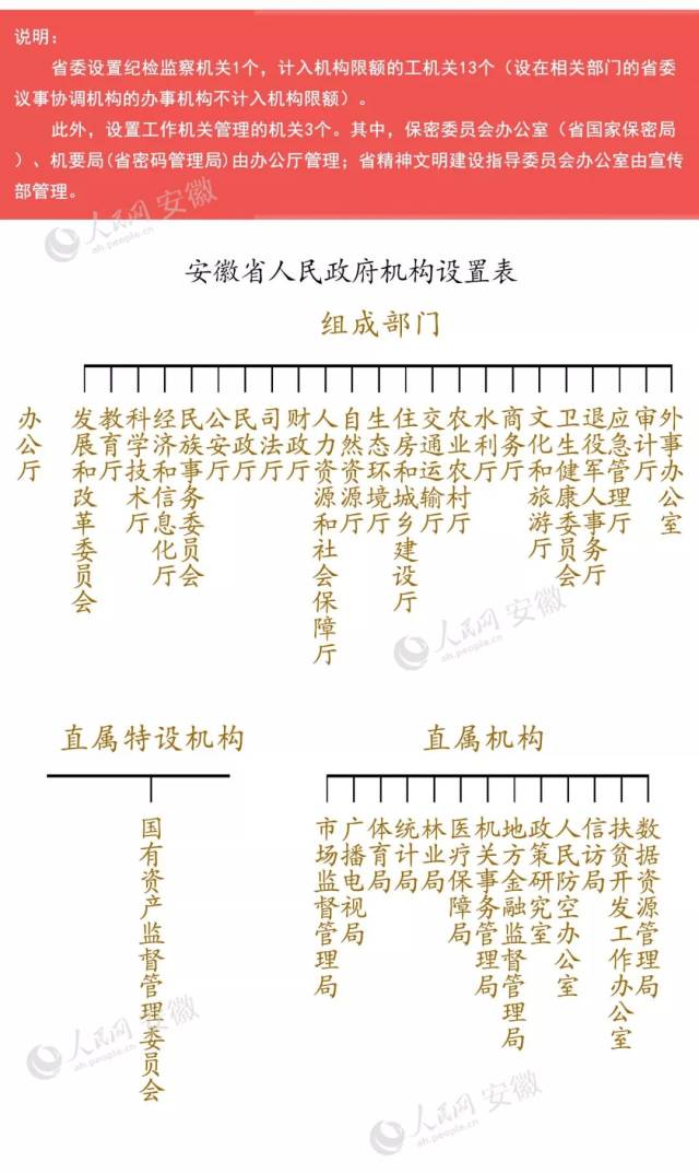 其中,省委18项,省政府25项.