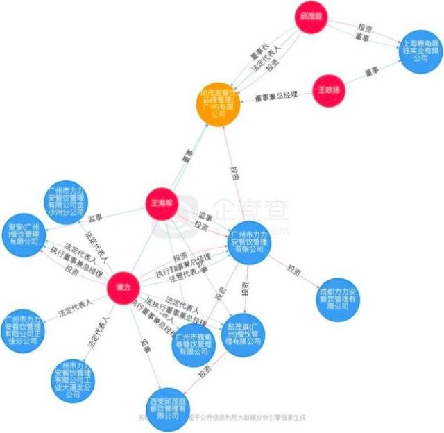 "thealley鹿角巷"品牌相关企业,人员关系网.("企查查" 供)