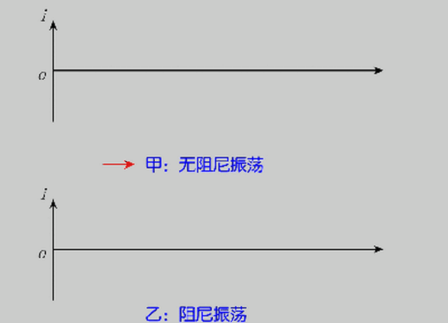学霸说:物理的世界是动态的,37张动图读懂整个高中物理!