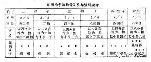 二胡的强弱节拍怎样练