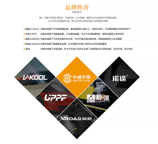 五大品牌,覆盖多种汽车服务类型,借助行业多年的汽车服务经验,遍布