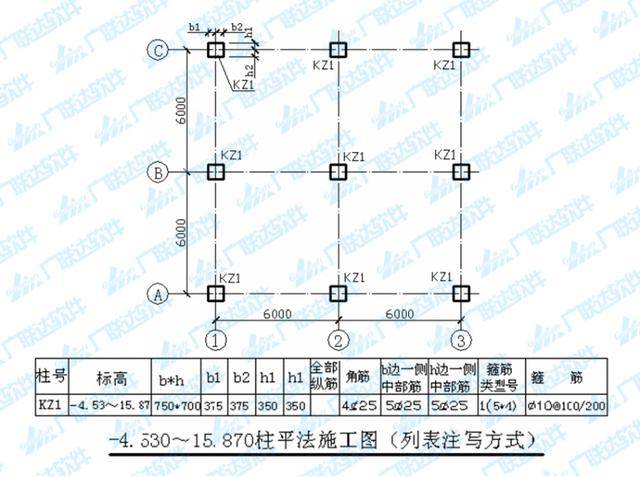 框架柱截面注写方式