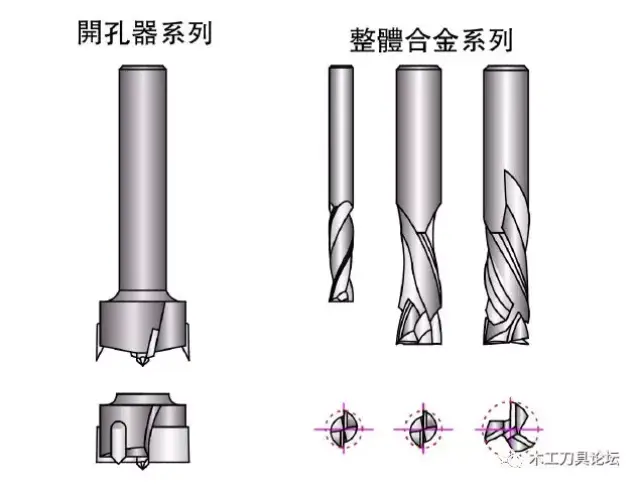 精密数控木工刀具磨床:各类tct开料刀,异形木工刀都能