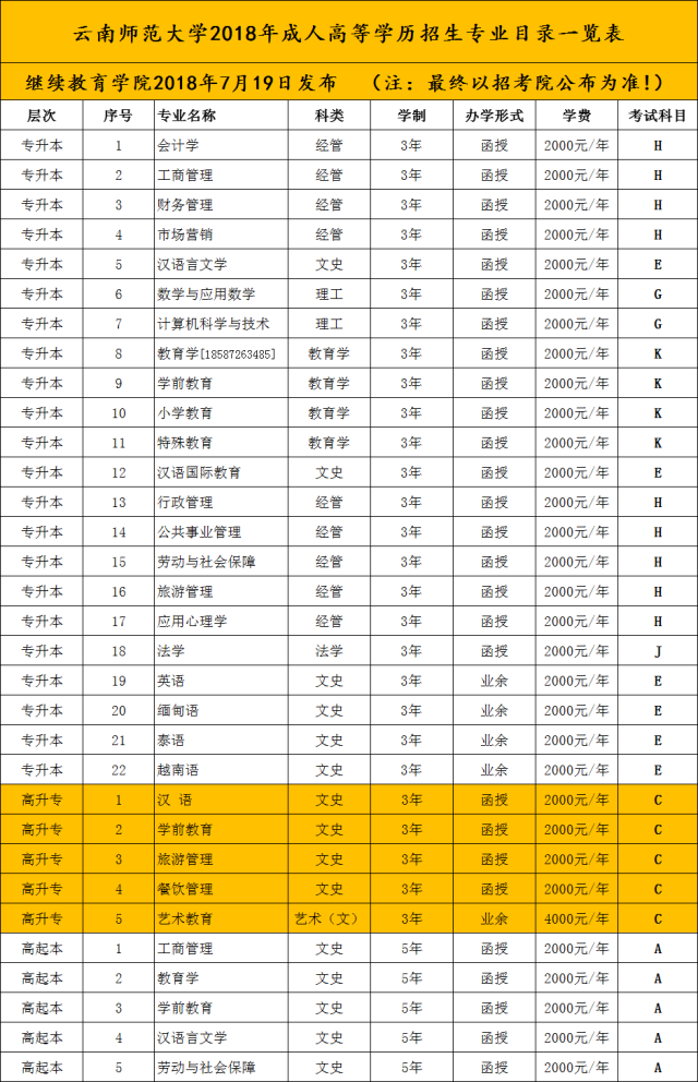 2019年云南师范大学成人高考招生简章-预告