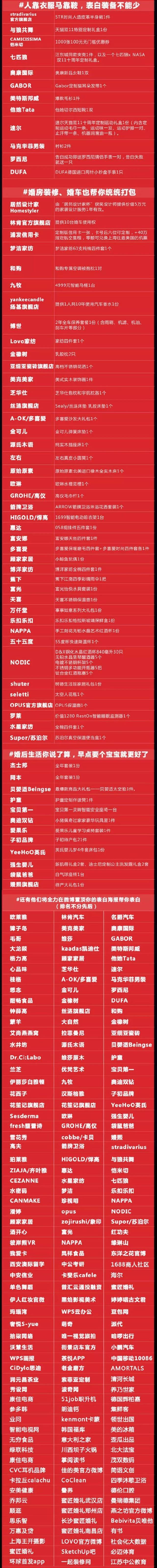 淘宝再造锦鲤,总价值一个多亿的奖品,比信小呆还多!