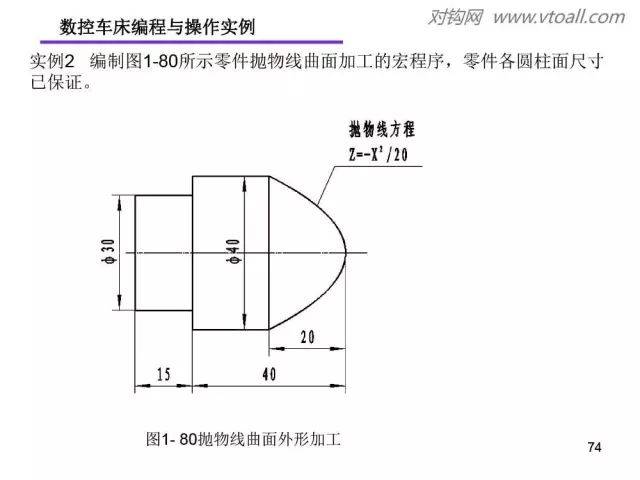 数控车床的编程知识与操作实例讲解!