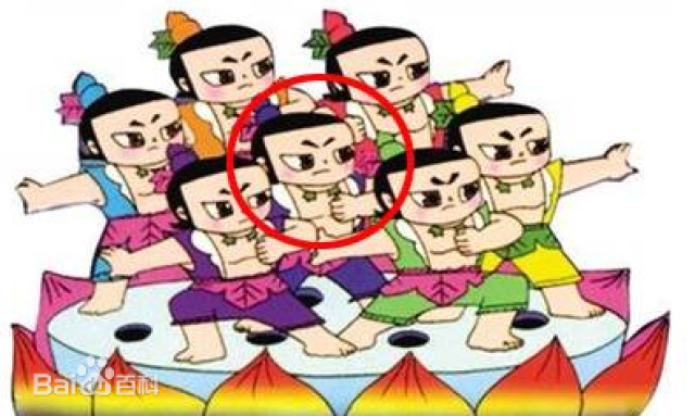 词语来源c位一词最早来源于游戏领域,在dota中指核心
