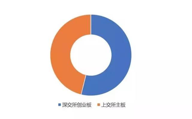 2018年第三季度IPO审核动态分析
