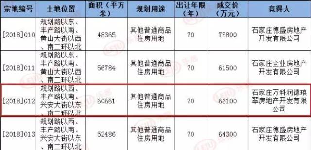 藁城区人口年龄_藁城区地图(2)