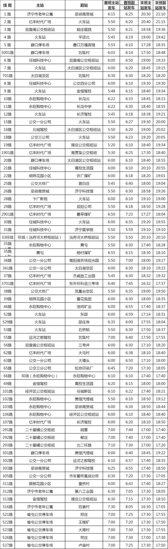 其中1路,2路,21路,33路继续运营夜班线路,根据冬季客流情况和出行规律