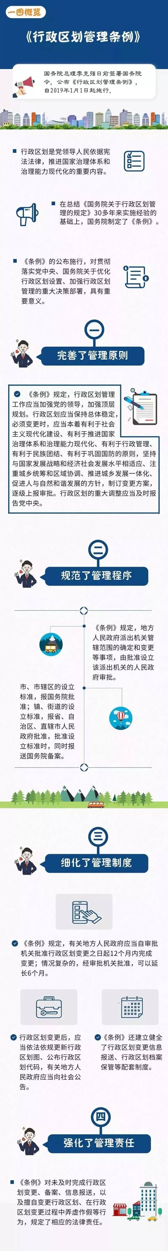图解| 一图概览《行政区划管理条例》