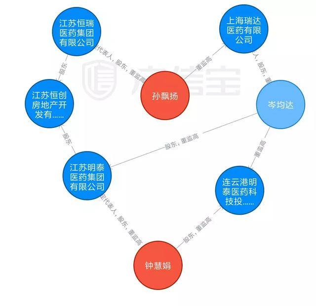 孙飘扬和钟慧娟的人物关系图,小宝还特意摆成了爱心的模样