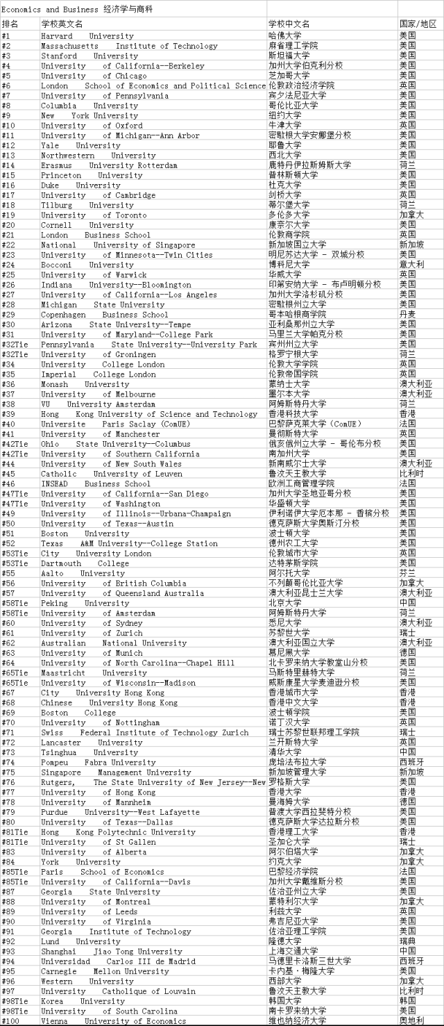 国贸专业排名_国贸专业群头像(2)