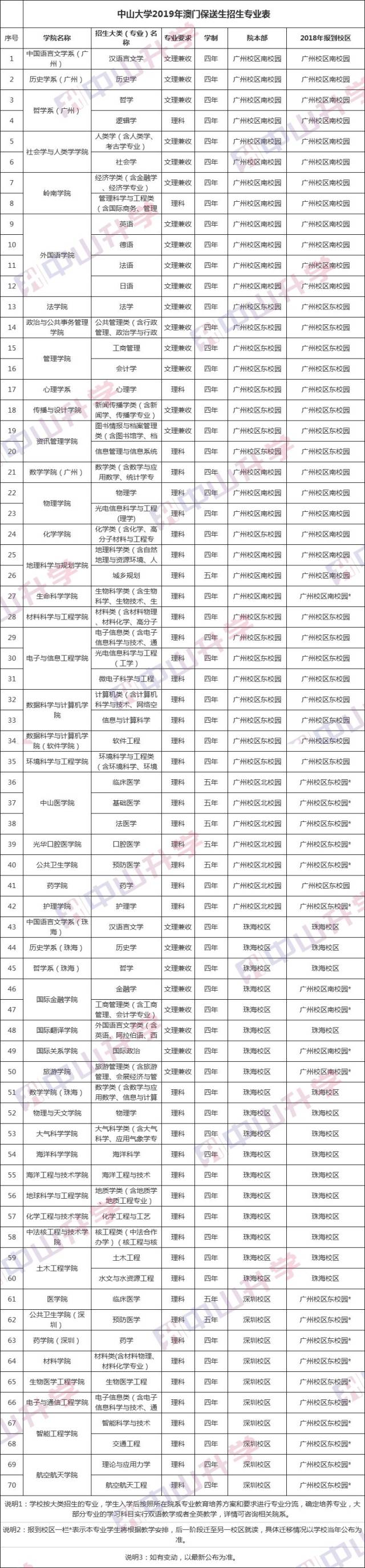 cn 地址:广州市海珠区新港西路135号中山大学524栋 邮政编码:510275