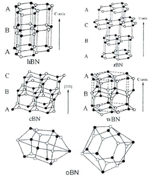 粉体百科 | 白色石墨烯——六方氮化硼