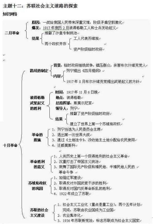 衡中老师整理:中考历史复习知识结构图,全班天天背,个