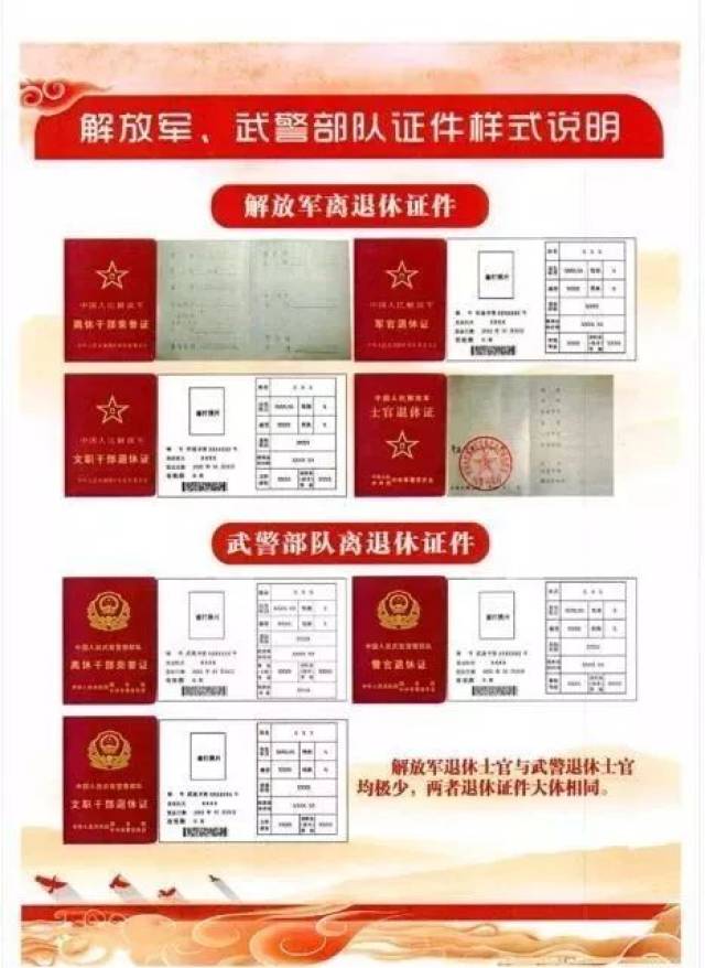 中国人民武装警察部队军官(警官)证,文职干部证,士官证,义务兵证和