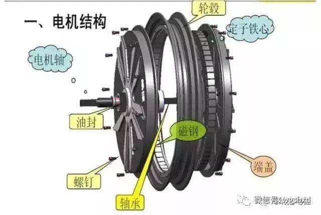 电动车骑久了速度就越来越慢?你所忽视掉到的几个细节