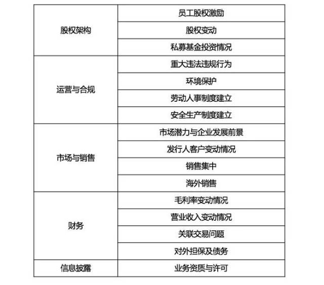2018年第三季度IPO审核动态分析