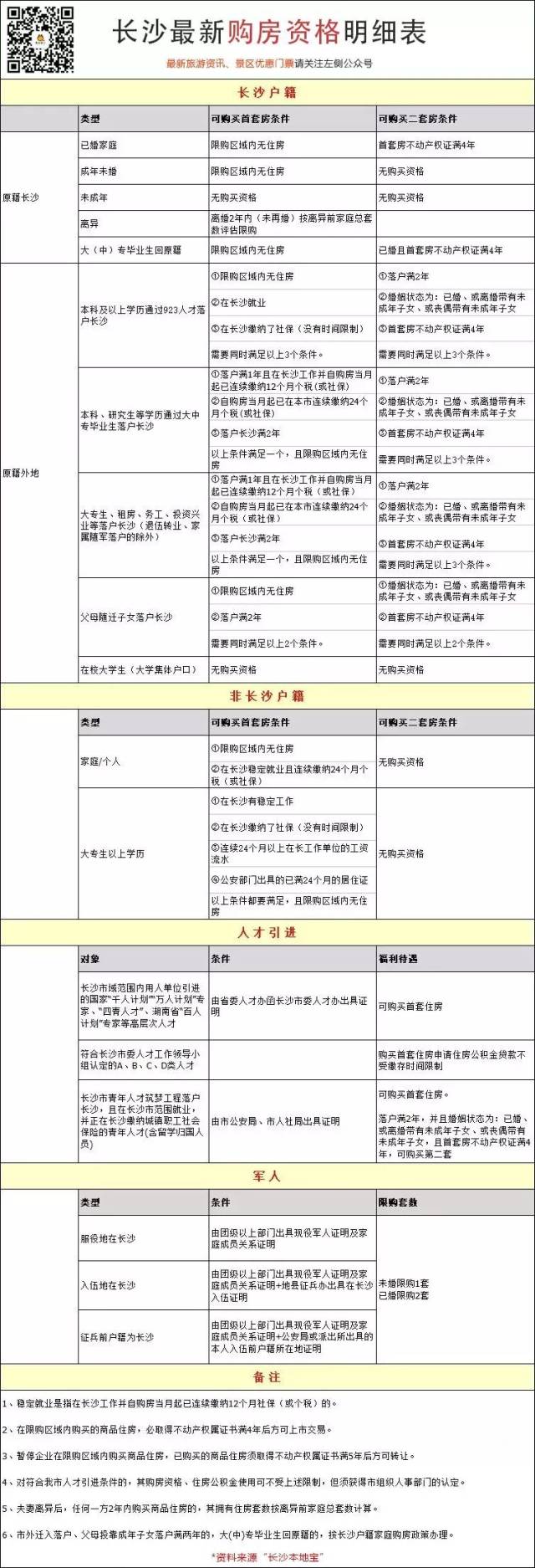 长沙买房银行流水需要多少 搜狐网