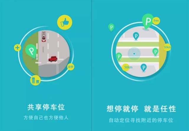 看这里!| 上海这两个停车场预约停车,首小时!
