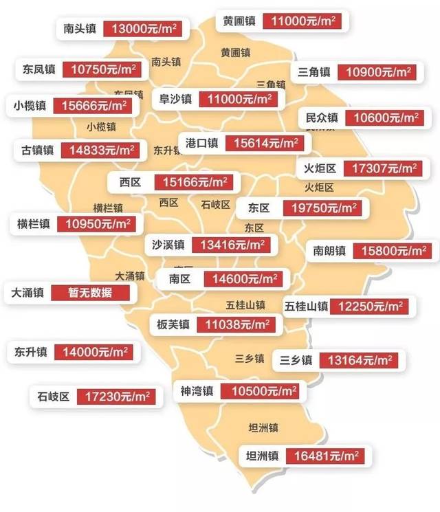 大湾区10月房价地图:还有区域5333元/平