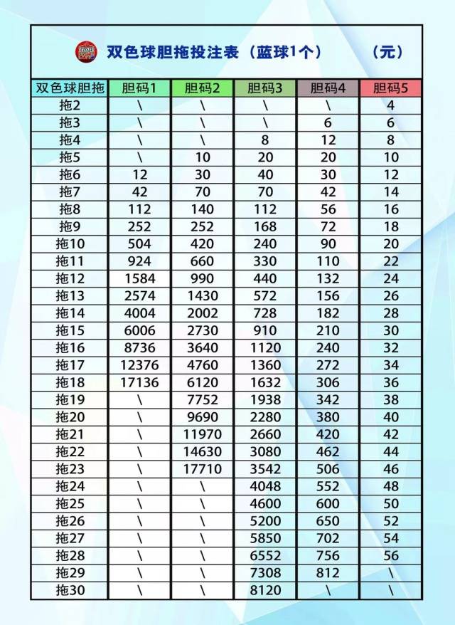 胆拖投注表
