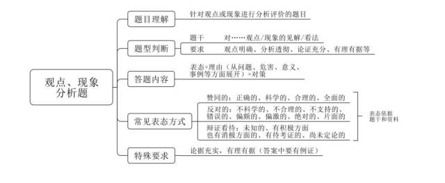 每日申论路上听:综合题中的【观点,现象分析题】