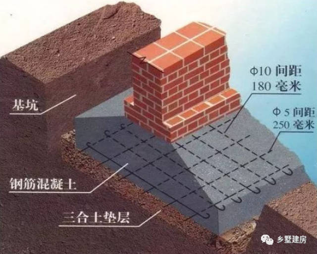 为什么同样用的砖混结构,小伙建的农村别墅就这么不堪一击?