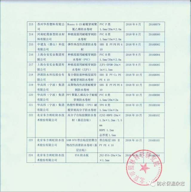 防水卷材耐根穿刺测试新增泽源,华高科,东方雨虹3家7个合格产品,目前