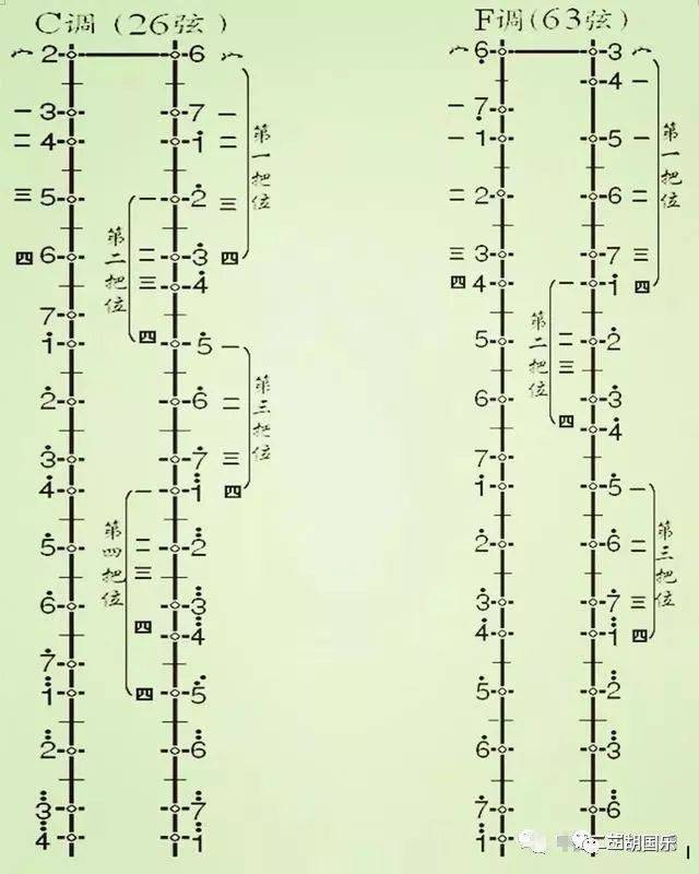 最全的二胡音位把位图,大图高清看得见
