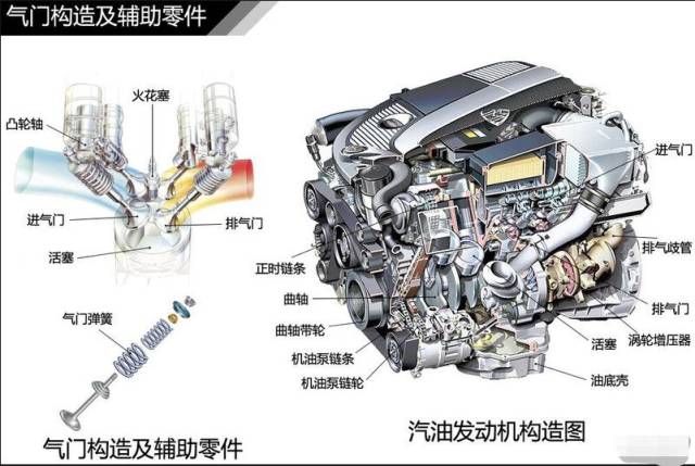 【汽车入门知识】发动机结构种类图解