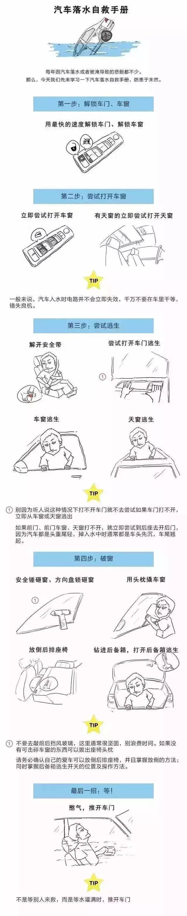 【警示】重庆公交车坠江:车辆落水如何自救