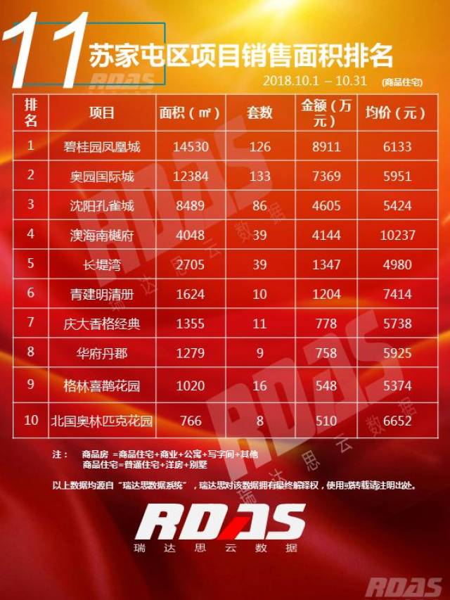 沈阳房产市场的脉动与未来趋势