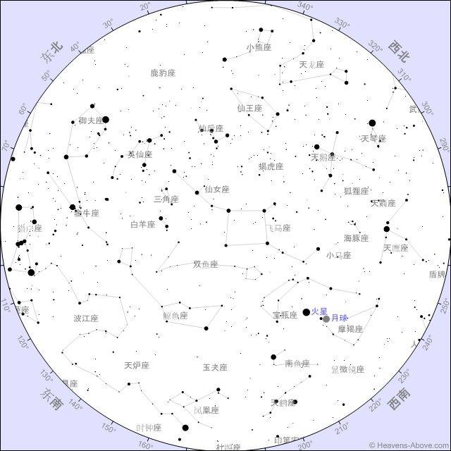 四边形中的飞马座星向飞马座星连线,延长