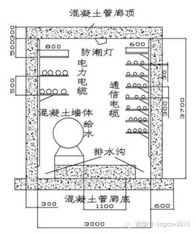 单舱综合管廊断面图