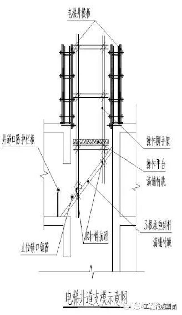 项目经理必懂的电梯井支模板技巧