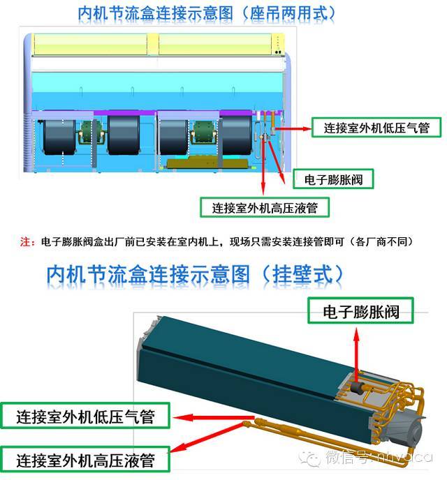 四通阀