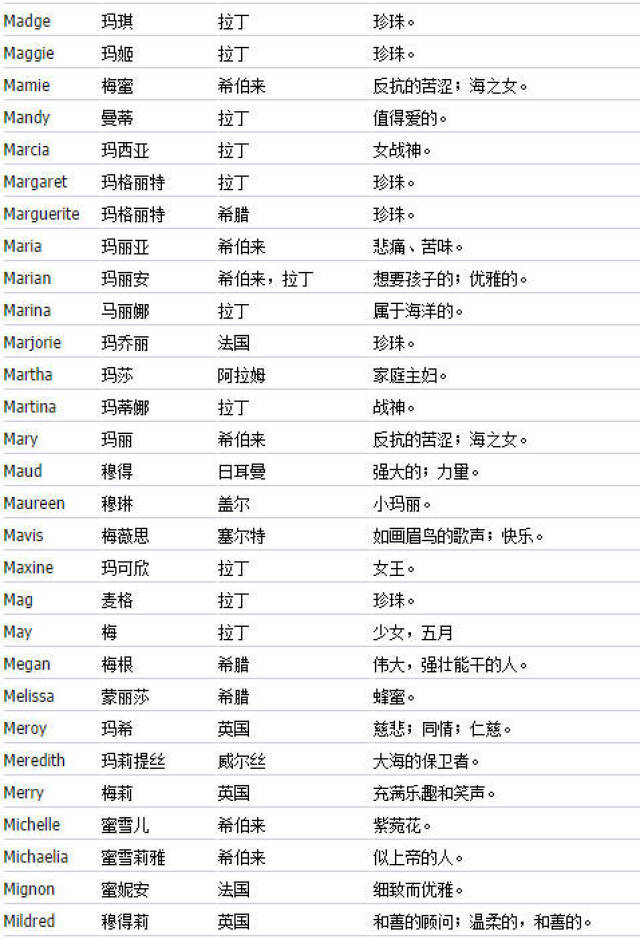 送给想起英文名的朋友们~(疯传朋友圈)