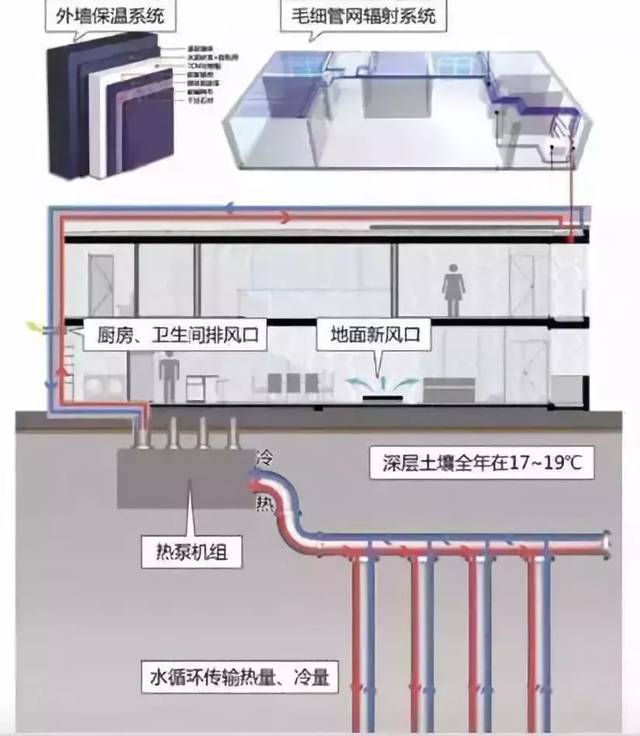 毛细管网辐射采暖制冷空调系统,让你们家的冬天不再寒冷!